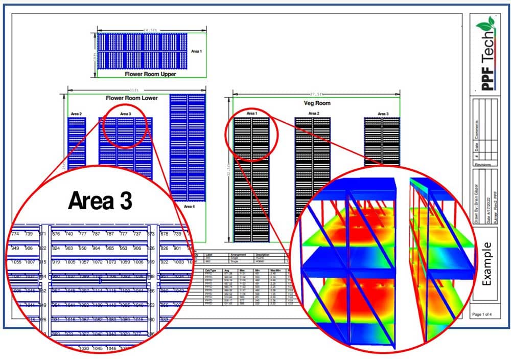 Example horticultural lighting design layout